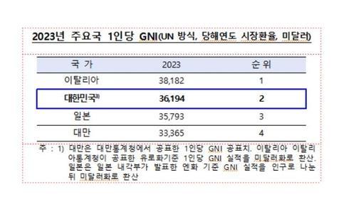 연합뉴스