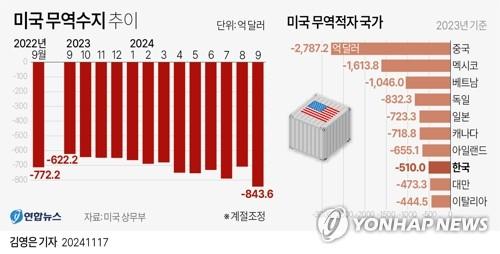 연합뉴스