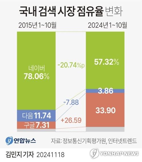 연합뉴스