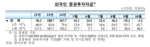 연합뉴스