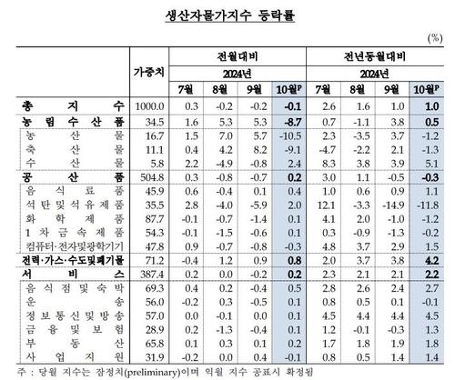 연합뉴스