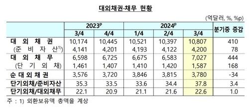 연합뉴스