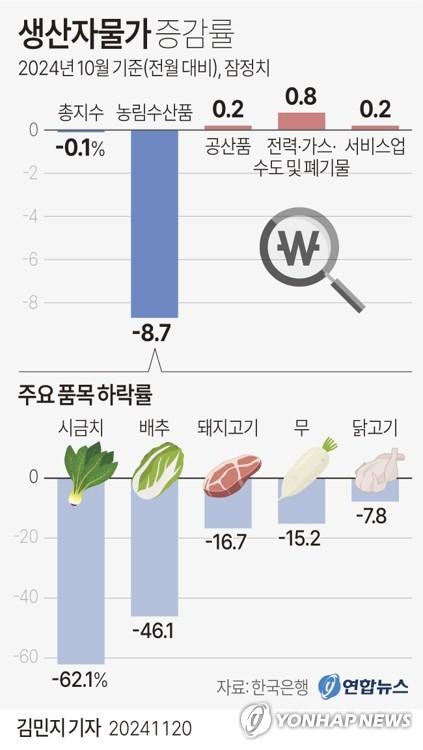 연합뉴스