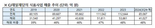 연합뉴스