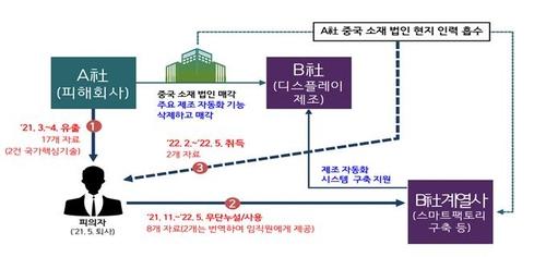 연합뉴스