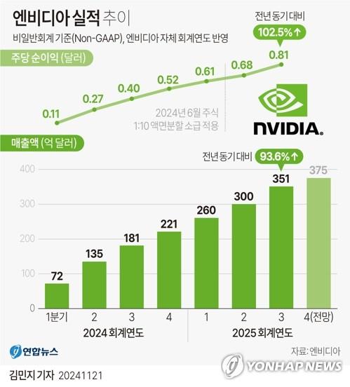 연합뉴스