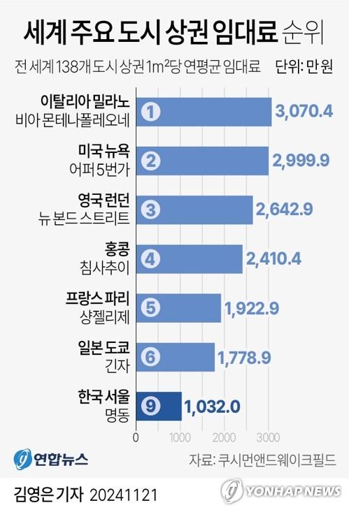 연합뉴스