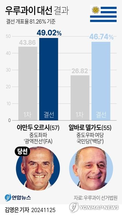 연합뉴스