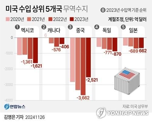 연합뉴스