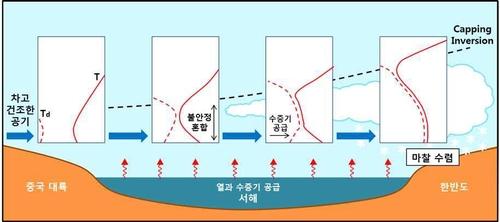 연합뉴스