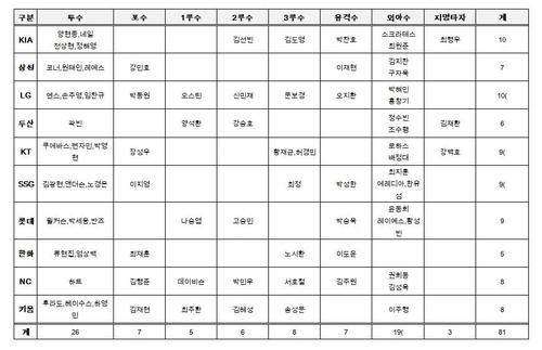 연합뉴스