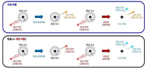 연합뉴스