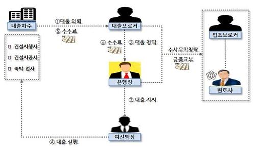 연합뉴스