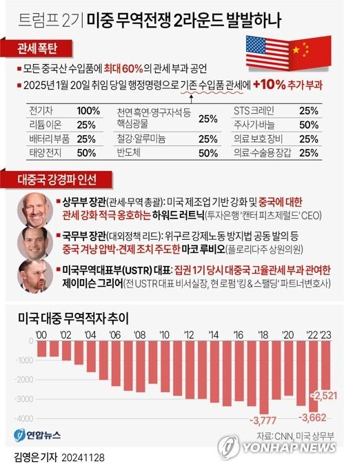 연합뉴스