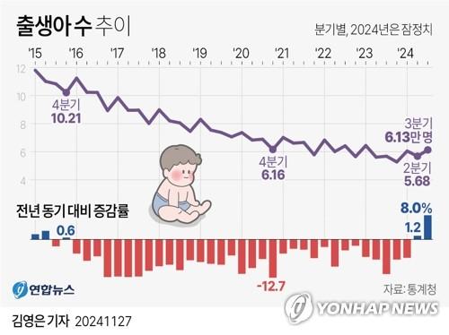 연합뉴스