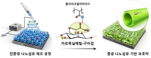 연합뉴스