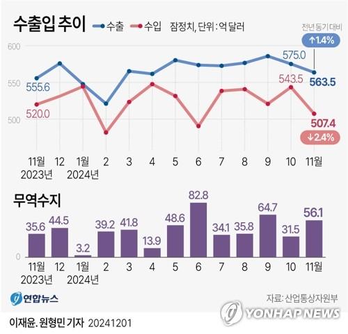 연합뉴스