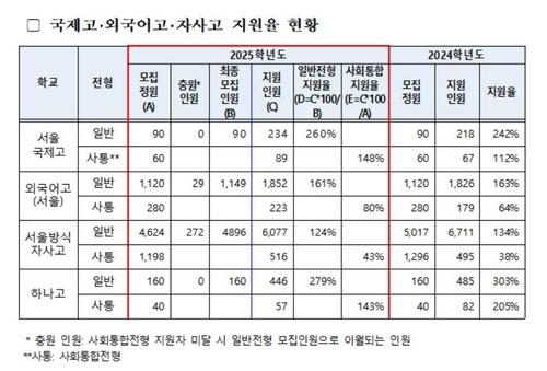 연합뉴스