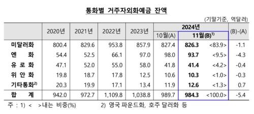 연합뉴스