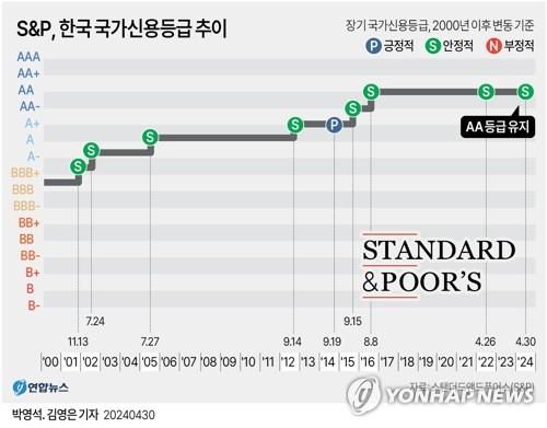 연합뉴스