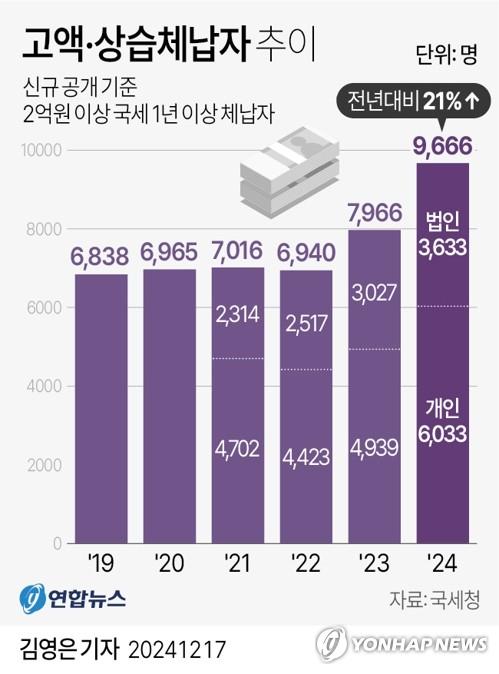 연합뉴스