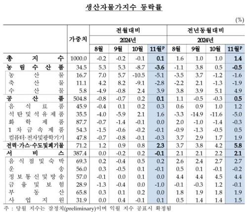 연합뉴스