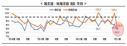 연합뉴스