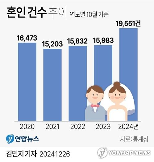 연합뉴스