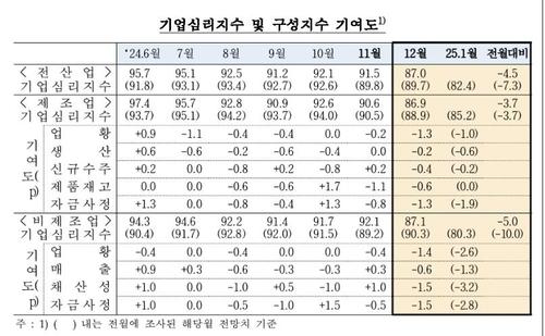 연합뉴스