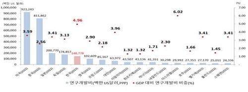 연합뉴스