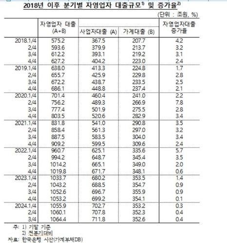 연합뉴스