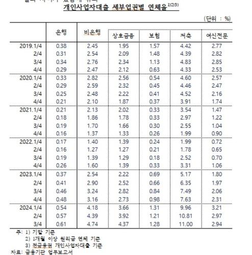 연합뉴스