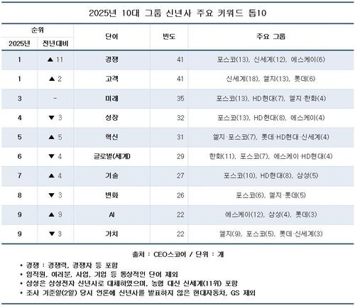 연합뉴스