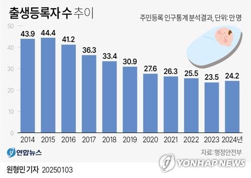 연합뉴스