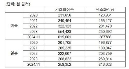 연합뉴스