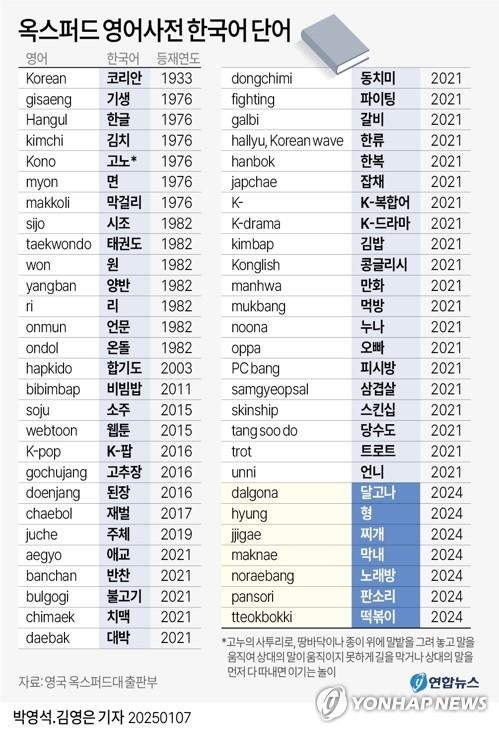 연합뉴스