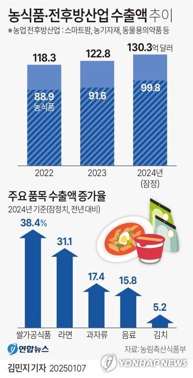 연합뉴스