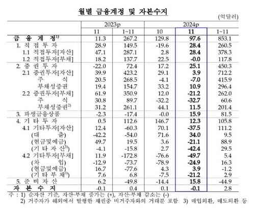 연합뉴스