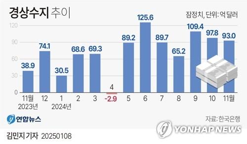 연합뉴스