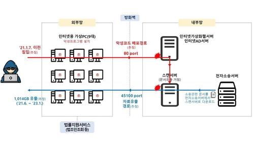 연합뉴스