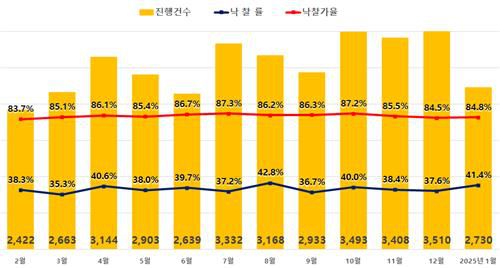 연합뉴스