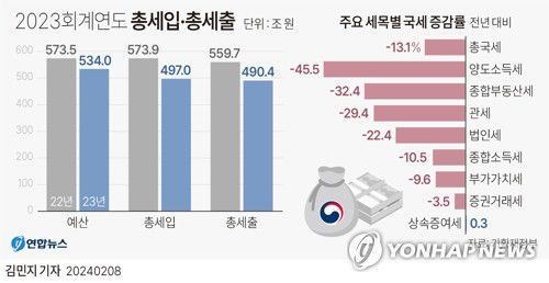 연합뉴스