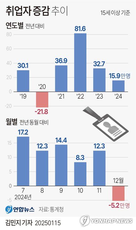 연합뉴스