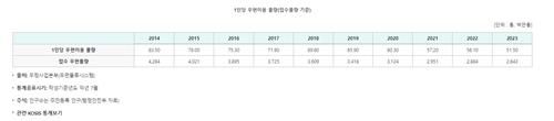 연합뉴스
