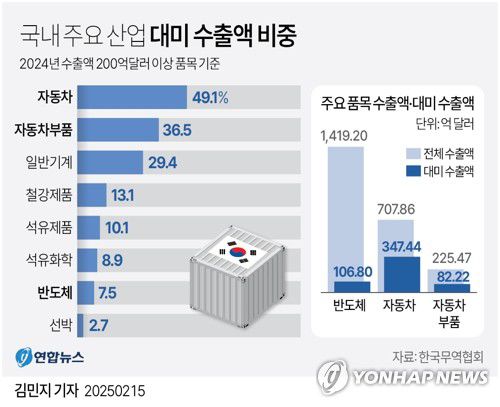 연합뉴스