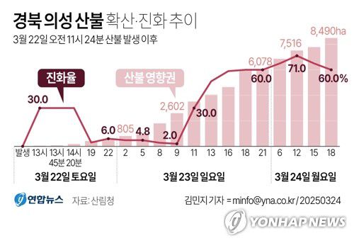 연합뉴스