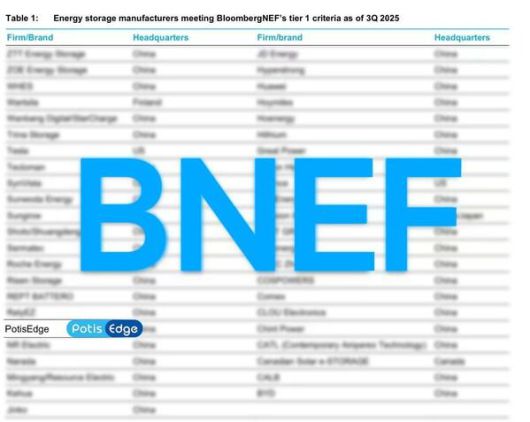 PotisEdge BNEF Tier 1 List