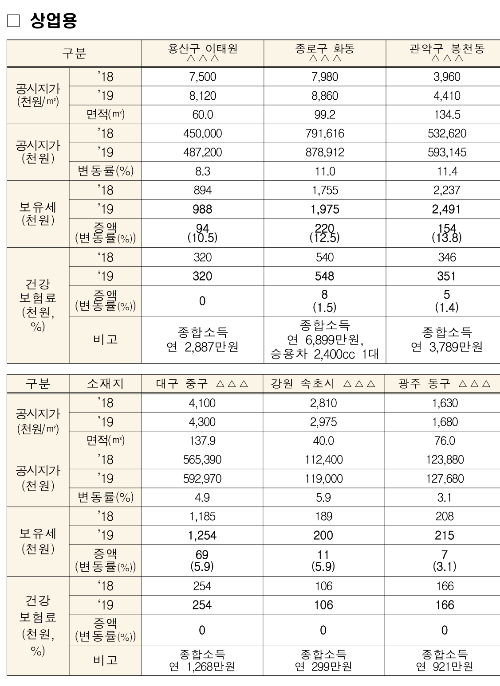 라포르시안