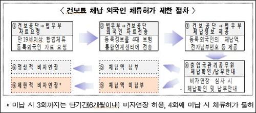 라포르시안