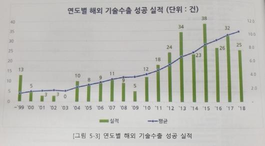 라포르시안